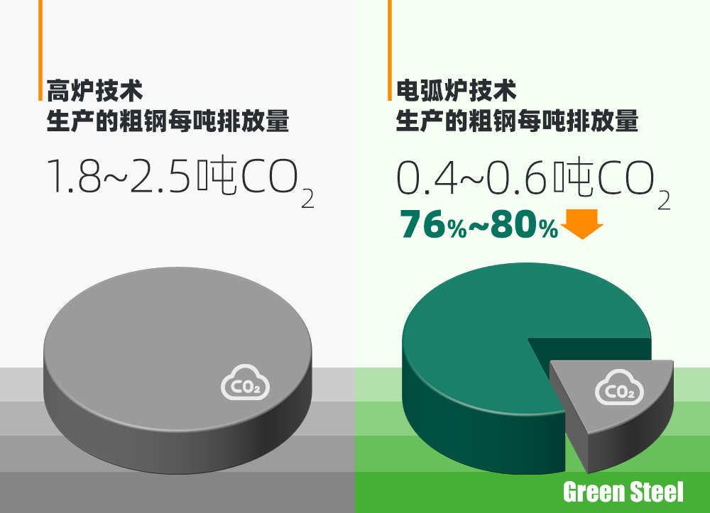 如何降低您的产品碳足迹？答案是从“我们”开始