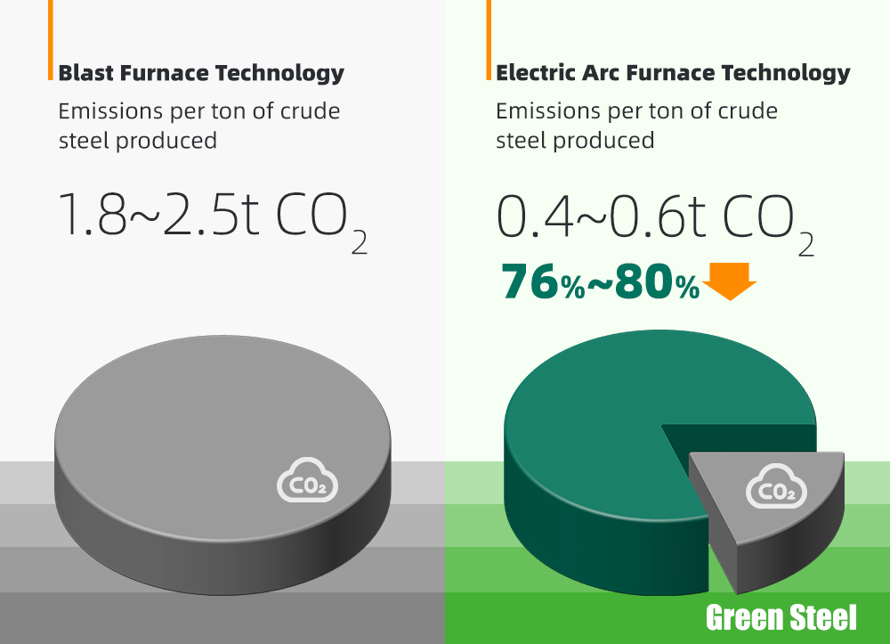 How Can You Reduce Your Product’s Carbon Footprint?  The Answer is to Start With "Us"