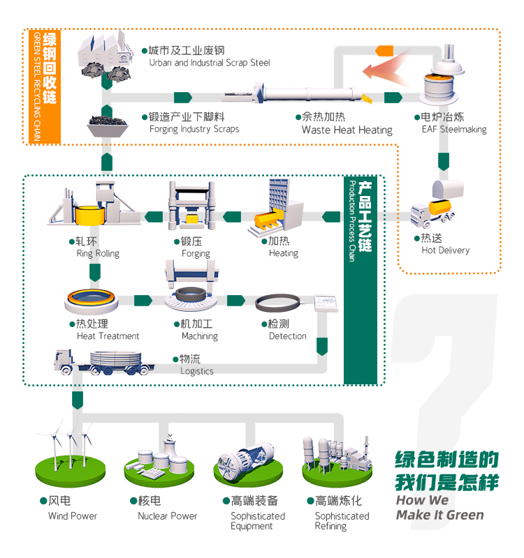 我们是如何实现的