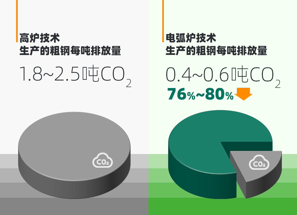 降低您的产品碳足迹？从“我们”开始